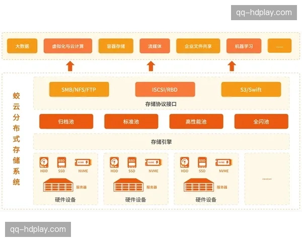 分布式存储技术应用于票务与权益管理 确保了数据透明并增强信任